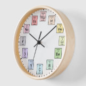 Periodieke Lijst van Elementen Pastel Regenboogwet (Hoek)