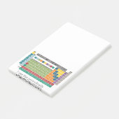 Periodieke Lijst van Elementen - Periodiek gebruik Post-it® Notes (Schuin)