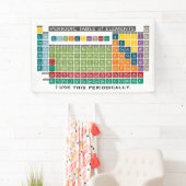 Periodieke Lijst van Elementen - Periodiek gebruik Spandoek (Insitu)