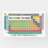 Periodieke Lijst van Elementen - Periodiek gebruik Spandoek (Horizontaal)