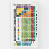 Periodieke Lijst van Elementen - Periodiek gebruik Spandoek (Verticaal)