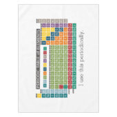 Periodieke Lijst van Elementen - Periodiek gebruik Tafelkleed (Voorkant)