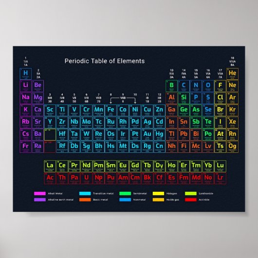 Periodieke Lijst van Elementen Poster (Voorkant)