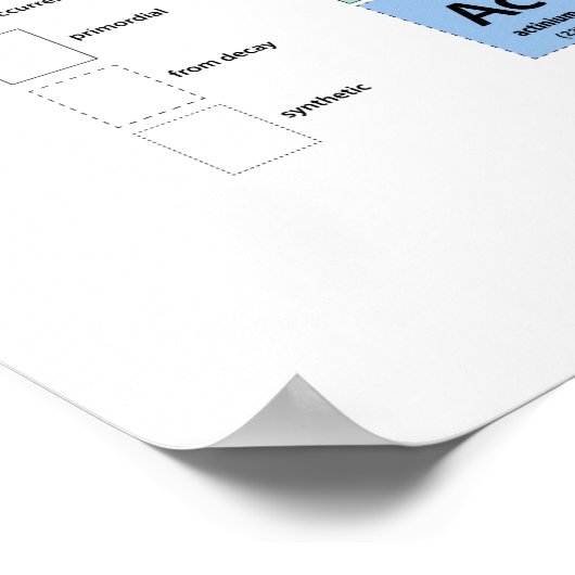 Periodieke Lijst van Elementen Poster (Hoek)