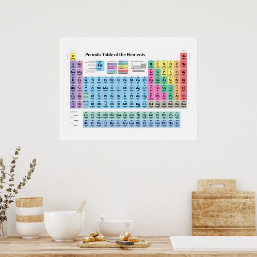 Periodieke Lijst van Elementen Poster (Keuken)