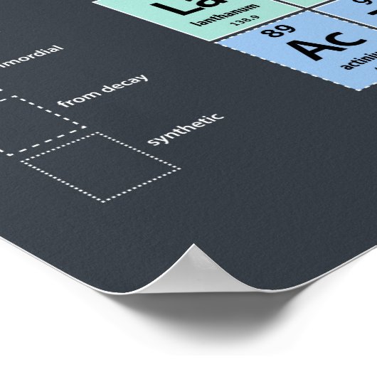 Periodieke Lijst van Elementen Poster (Hoek)