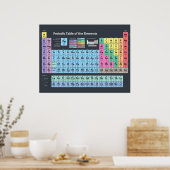 Periodieke Lijst van Elementen Poster (Keuken)