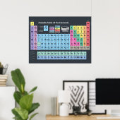 Periodieke Lijst van Elementen Poster (Thuiskantoor)