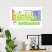 Periodieke Lijst van Elementen Poster (Thuiskantoor)