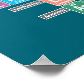 Periodieke Lijst van Elementen Poster (Hoek)