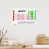 Periodieke Lijst van Elementen Poster (Keuken)