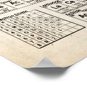 Periodieke Lijst van Elementen Poster (Hoek)