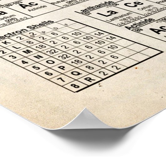 Periodieke Lijst van Elementen Poster (Hoek)