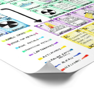 Periodieke Lijst van Elementen Poster