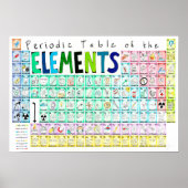 Periodieke Lijst van Elementen Poster (Voorkant)