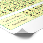 Periodieke Lijst van Elementen Poster (Hoek)