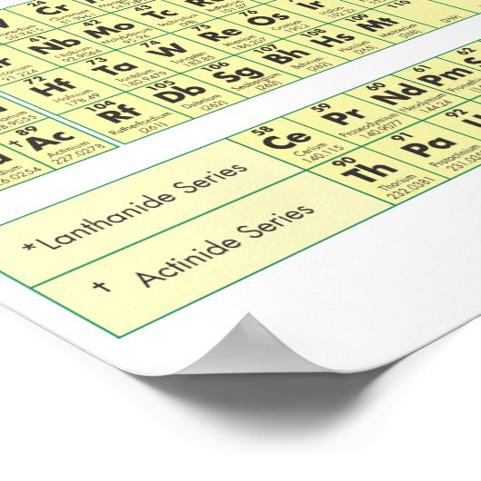 Periodieke Lijst van Elementen Poster (Hoek)