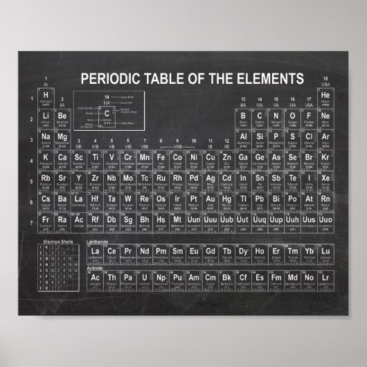 Periodieke Lijst van Elementen Poster (Voorkant)