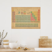 Periodieke Lijst van Elementen Poster (Keuken)