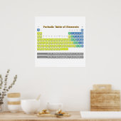 Periodieke Lijst van Elementen Poster (Keuken)