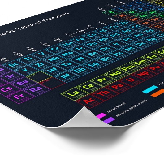 Periodieke Lijst van Elementen Poster (Hoek)