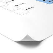 Periodieke Lijst van Elementen Poster (Hoek)