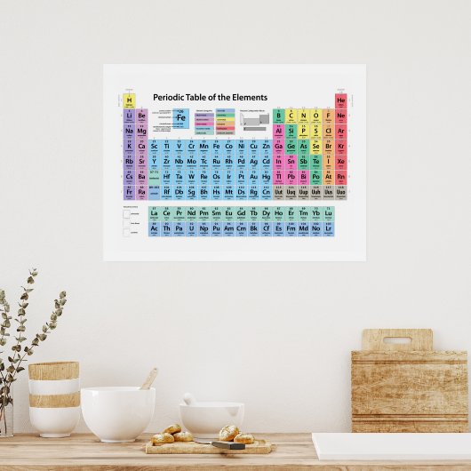 Periodieke Lijst van Elementen Poster (Keuken)