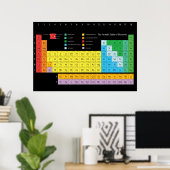 Periodieke Lijst van Elementen Poster-Donkere Acht Poster (Thuiskantoor)