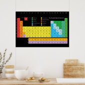 Periodieke Lijst van Elementen Poster-Donkere Acht Poster (Keuken)