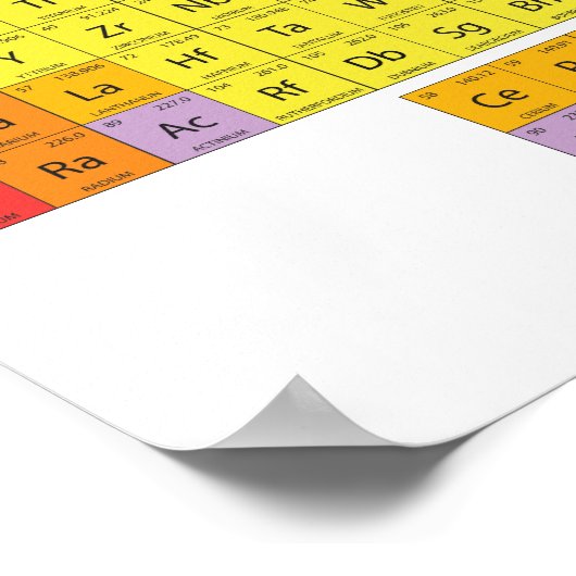 Periodieke Lijst van Elementen Poster - Mendeleev (Hoek)