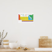 Periodieke Lijst van Elementen Poster - Mendeleev (Keuken)