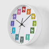 Periodieke Lijst van Elementen Rainbow Chemistry C (Hoek)