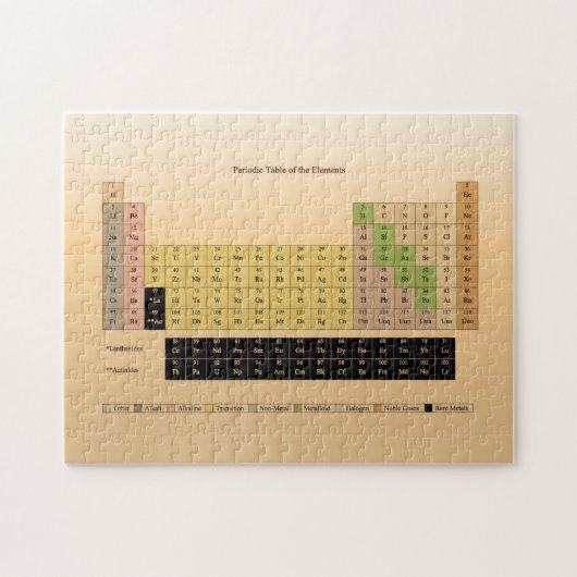 Periodieke Lijst van Elementen Schoolleveringen do Legpuzzel (Horizontaal)