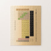 Periodieke Lijst van Elementen Schoolleveringen do Legpuzzel (Verticaal)
