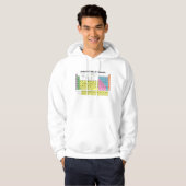 Periodieke Lijst van Elementen Sweatshirt (Voorkant volledig)