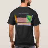 Periodieke Lijst van Elementen T-shirt (Achterkant)