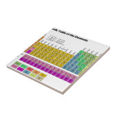 Periodieke Lijst van Elementen Tegeltje (Zijkant)