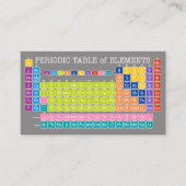 Periodieke Lijst van Elementen: Terug naar Schoolc Visitekaartje (Voorkant)