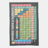 Periodieke Lijst van Elementen Theedoek (Verticaal)