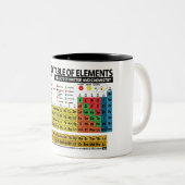 Periodieke Lijst van Elementen Tweekleurige Koffiemok (Voorkant rechts)