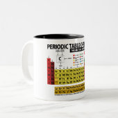 Periodieke Lijst van Elementen Tweekleurige Koffiemok (Voorkant links)