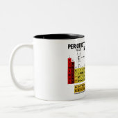 Periodieke Lijst van Elementen Tweekleurige Koffiemok (Links)