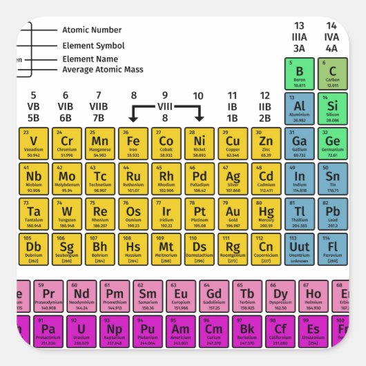 Periodieke Lijst van Elementen Vierkante Sticker (Voorkant)