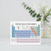 Periodieke Lijst van Elementen volledig bijgewerkt Briefkaart (Staand voorkant)