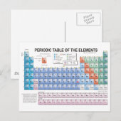 Periodieke Lijst van Elementen volledig bijgewerkt Briefkaart (Voorkant / Achterkant)