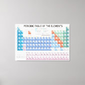 Periodieke Lijst van Elementen volledig bijgewerkt Canvas Afdruk (Voorkant)