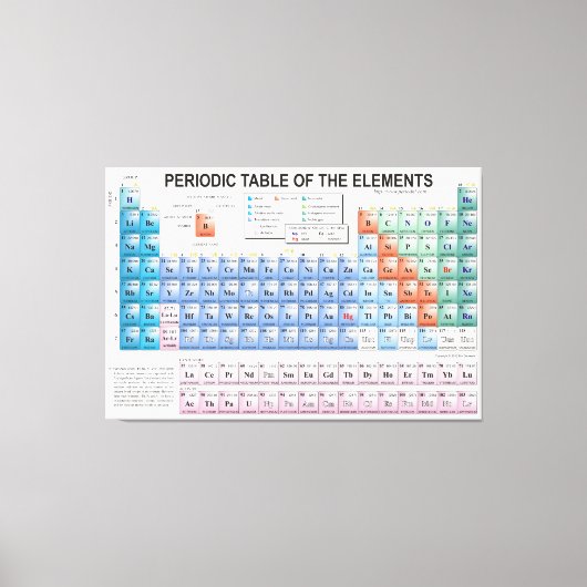Periodieke Lijst van Elementen volledig bijgewerkt Canvas Afdruk (Voorkant)