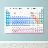 Periodieke Lijst van Elementen volledig bijgewerkt Canvas Afdruk (Insitu (Houten vloer))