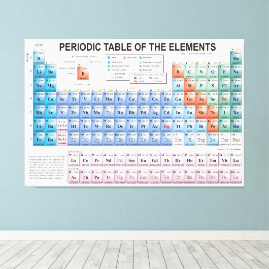 Periodieke Lijst van Elementen volledig bijgewerkt Canvas Afdruk (Insitu (Houten vloer))