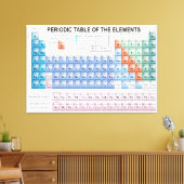 Periodieke Lijst van Elementen volledig bijgewerkt Canvas Afdruk (Insitu (Woonkamer))
